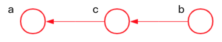 概率图模型（PGM）：贝叶斯网（Bayesian network）初探第126张