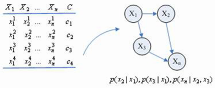 概率图模型（PGM）：贝叶斯网（Bayesian network）初探第172张