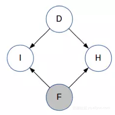 概率图模型（PGM）：贝叶斯网（Bayesian network）初探第187张