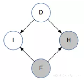 概率图模型（PGM）：贝叶斯网（Bayesian network）初探第188张