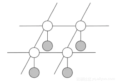 概率图模型（PGM）：贝叶斯网（Bayesian network）初探第197张