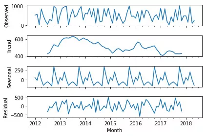 从时序异常检测（Time series anomaly detection algorithm）算法原理讨论到时序异常检测应用的思考第1张