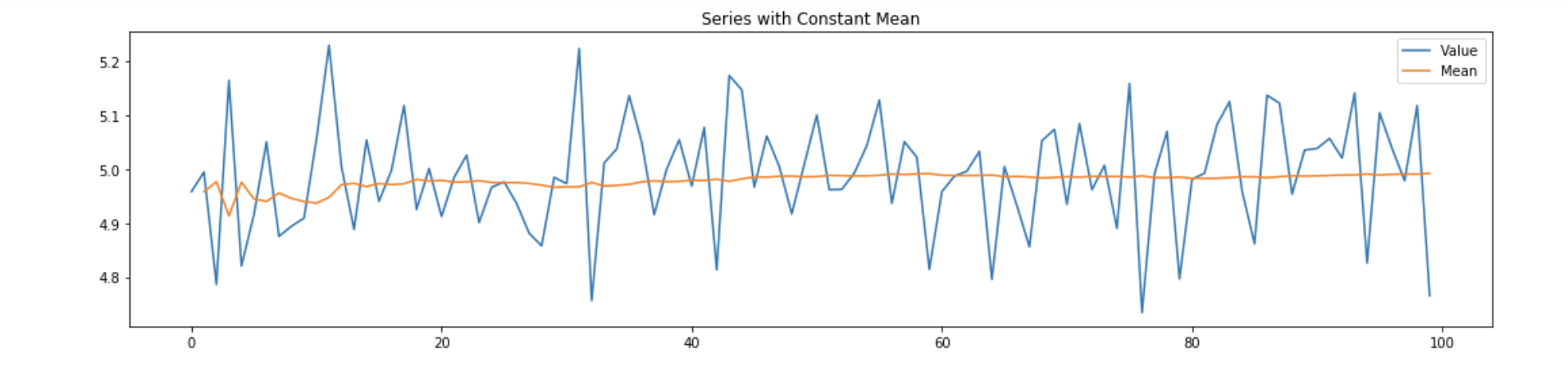 从时序异常检测（Time series anomaly detection algorithm）算法原理讨论到时序异常检测应用的思考第2张