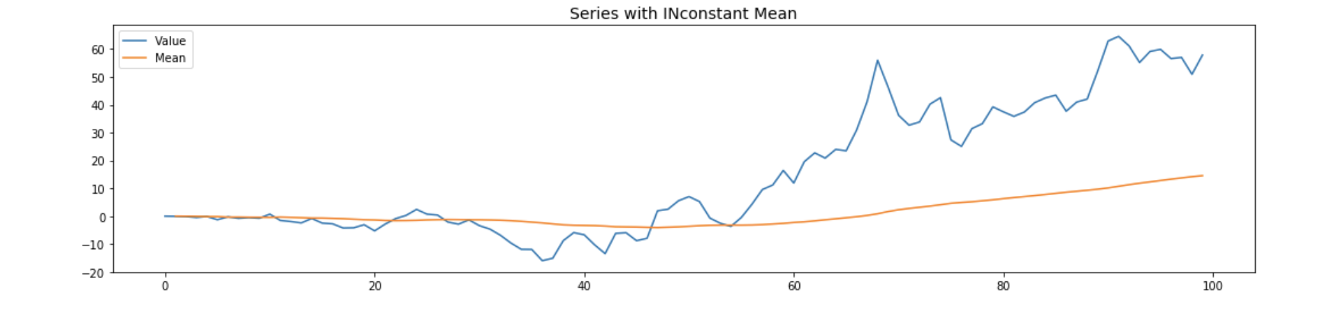 从时序异常检测（Time series anomaly detection algorithm）算法原理讨论到时序异常检测应用的思考第3张