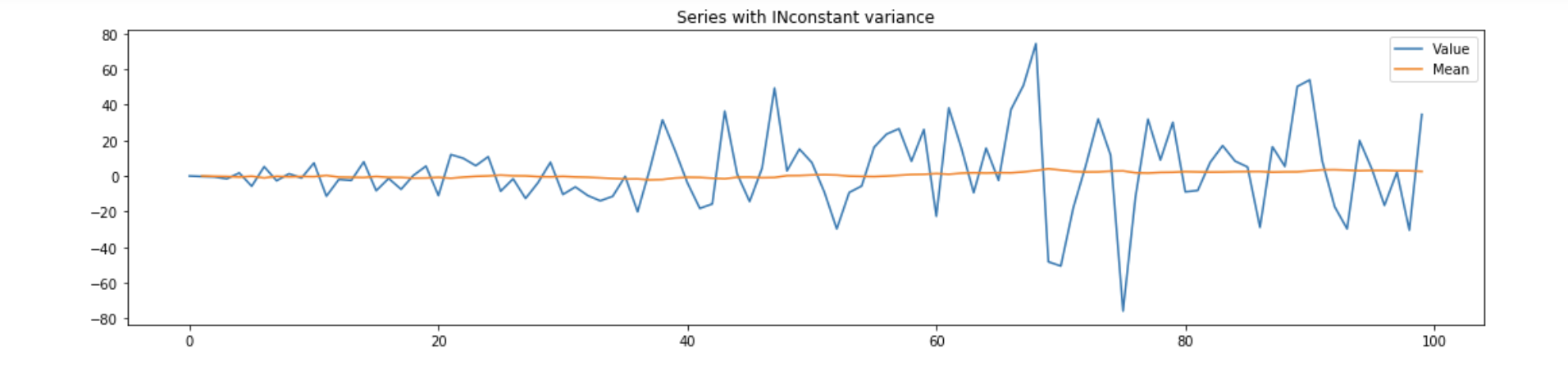 从时序异常检测（Time series anomaly detection algorithm）算法原理讨论到时序异常检测应用的思考第4张