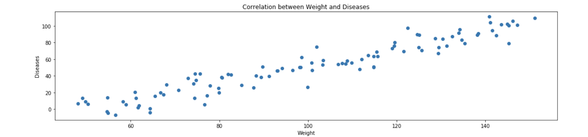 从时序异常检测（Time series anomaly detection algorithm）算法原理讨论到时序异常检测应用的思考第5张