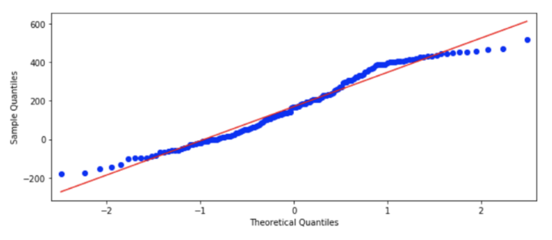 从时序异常检测（Time series anomaly detection algorithm）算法原理讨论到时序异常检测应用的思考第71张