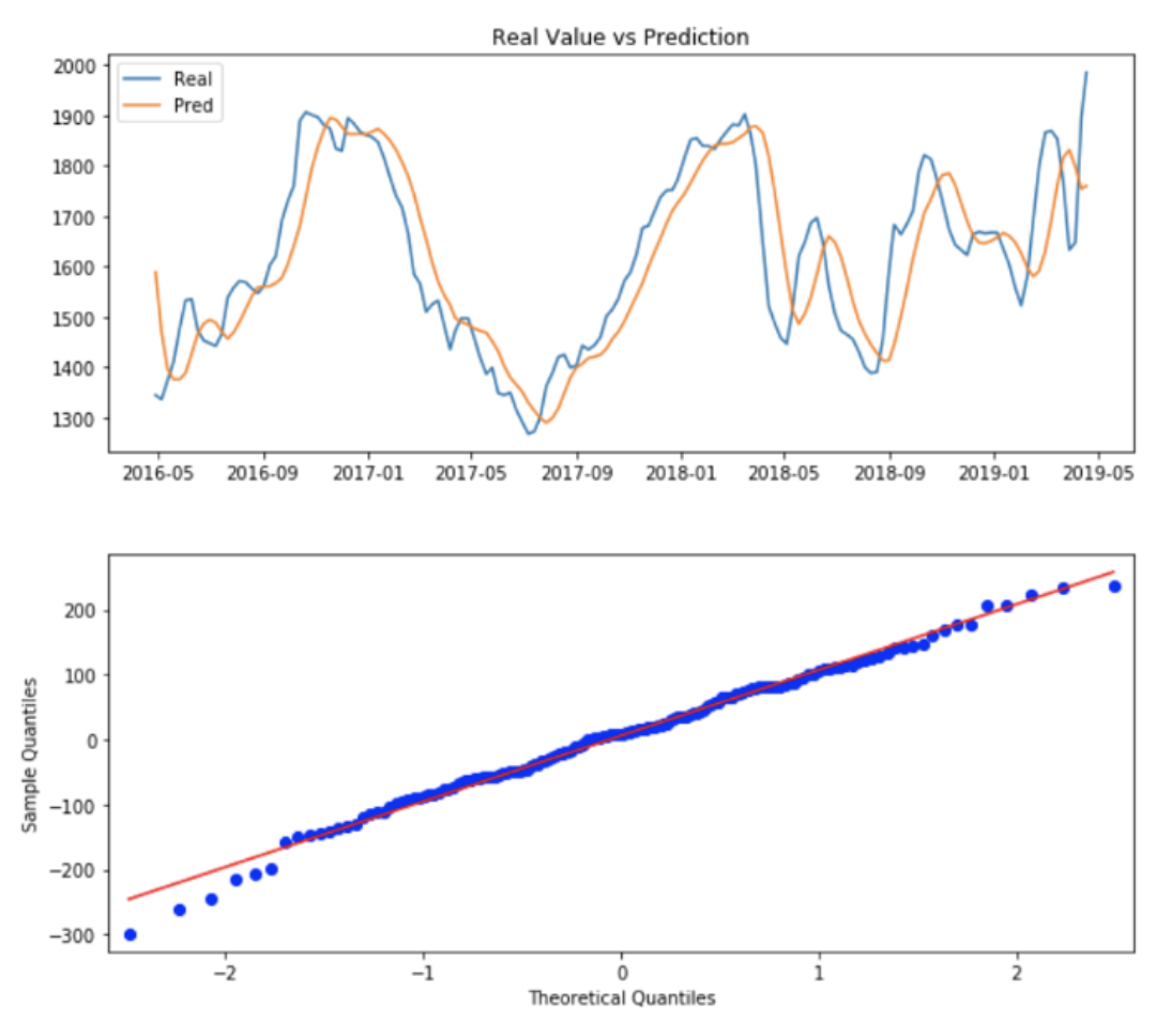 从时序异常检测（Time series anomaly detection algorithm）算法原理讨论到时序异常检测应用的思考第72张