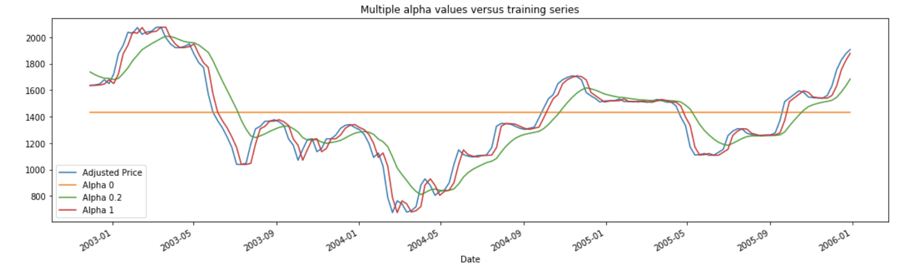 从时序异常检测（Time series anomaly detection algorithm）算法原理讨论到时序异常检测应用的思考第74张