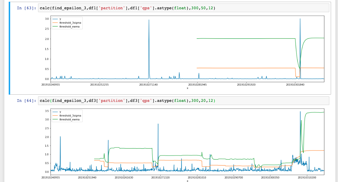 从时序异常检测（Time series anomaly detection algorithm）算法原理讨论到时序异常检测应用的思考第83张