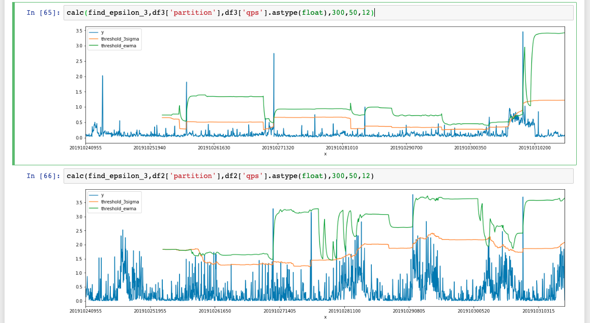 从时序异常检测（Time series anomaly detection algorithm）算法原理讨论到时序异常检测应用的思考第84张