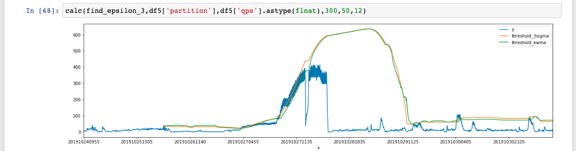 从时序异常检测（Time series anomaly detection algorithm）算法原理讨论到时序异常检测应用的思考第85张