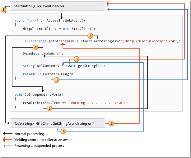 navigation-trace-async-program