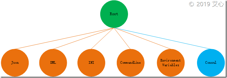 rootproviders