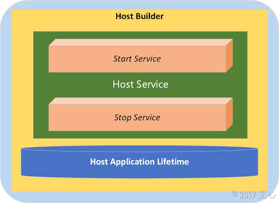 HOST2