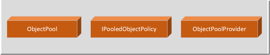 objectpool2