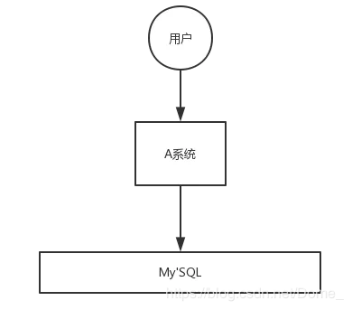 Kafka、ActiveMQ、RabbitMQ、RocketMQ 有什么优缺点？ 