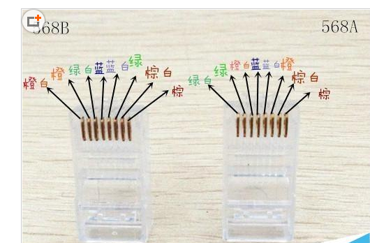 接4芯和8芯还有一个区别就是做水晶头的时候,4芯是按照t568b标准只接