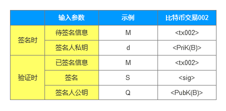 《科普入门》以太坊基础：Time, Slots and Epochs