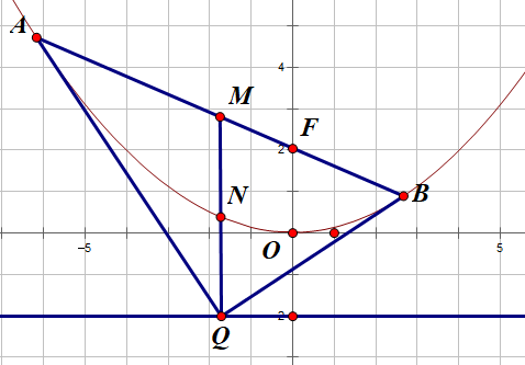 阿基米徳三角形_阿基米德三角形定理[通俗易懂]