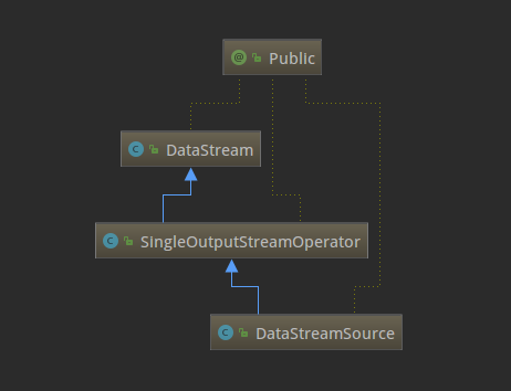 DataStreamSource class diagram
