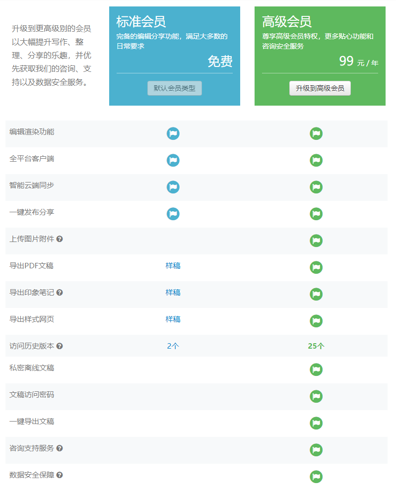 免费版 VS 收费版