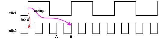 irun-vcs-option-csdn