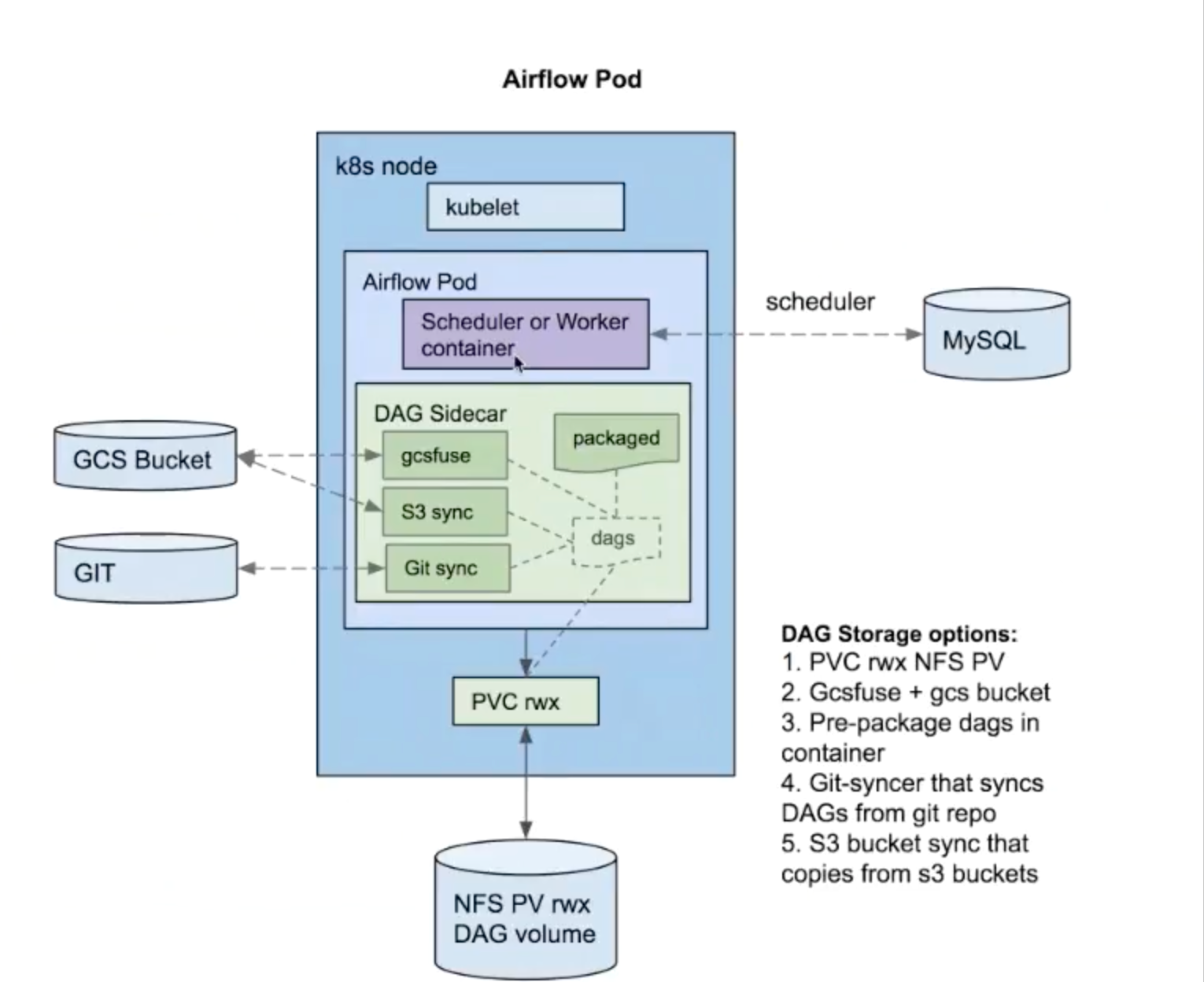 airflow scheduler failover controller