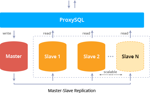 database auto discovery in cluster