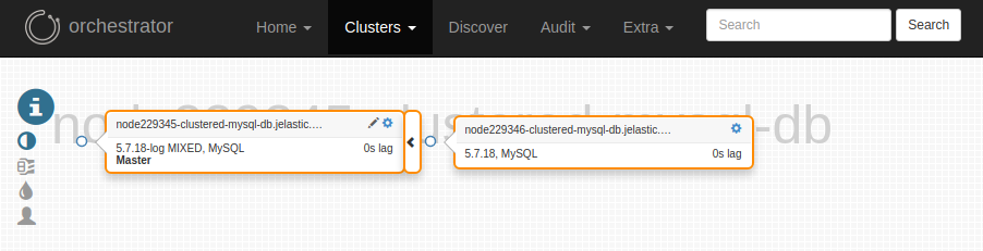 MySQL cluster topology