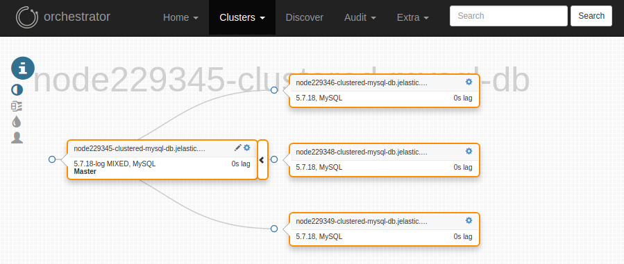 database orchestrator