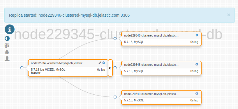 clustered MySQL