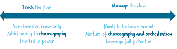 Tracking the flow only vs explicitly managing the flow too.