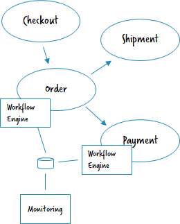 A central engine used like a decentralized one