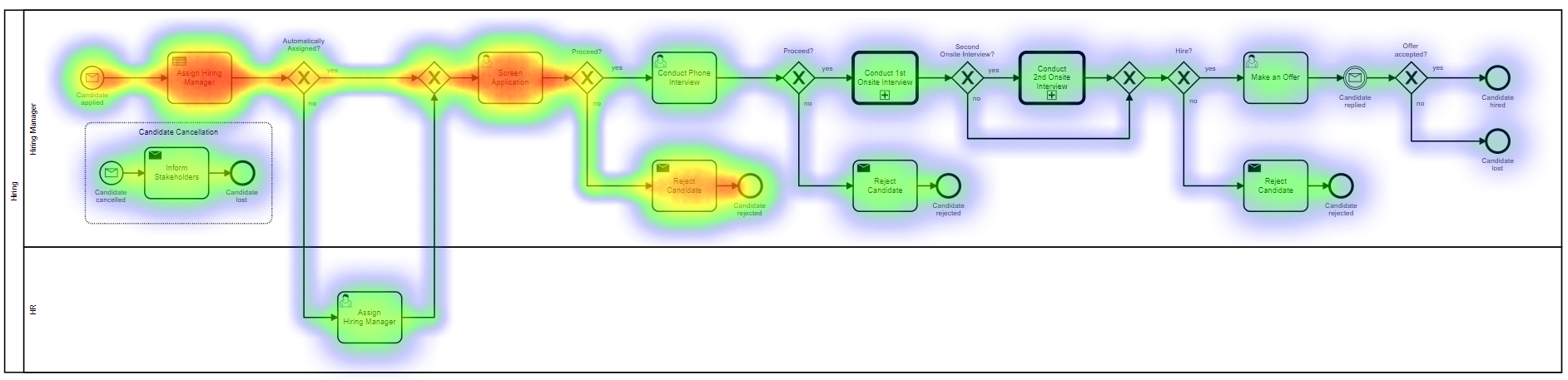 Workflow heat map for debugging and analysis