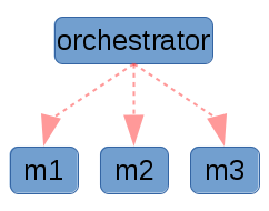 graph6