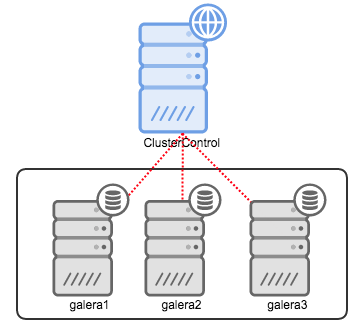 Example deployment