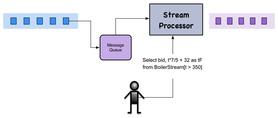 Message handler command