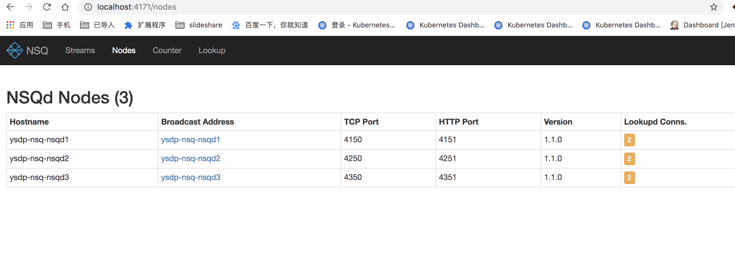 docker-compose-nsq