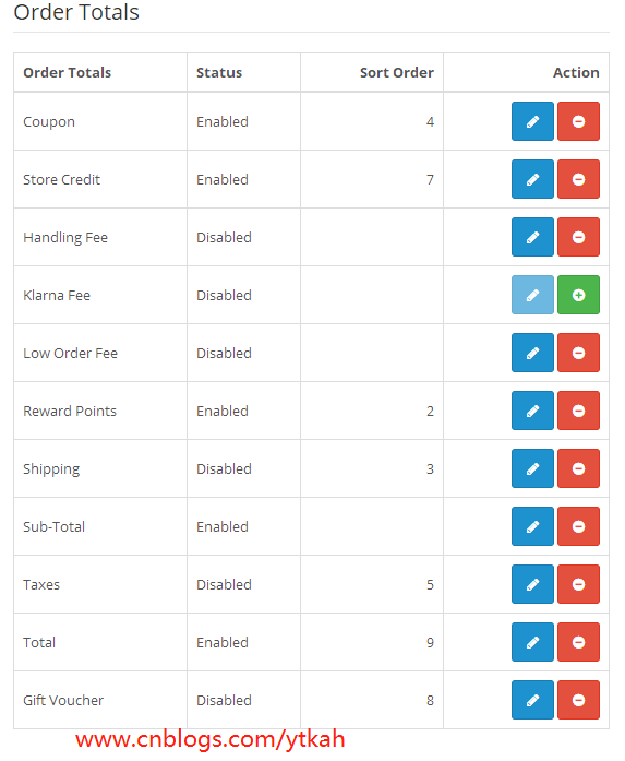 opencart Order Totals精简配置