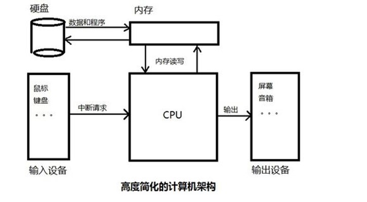 no0000166cpu的组成结构及其原理