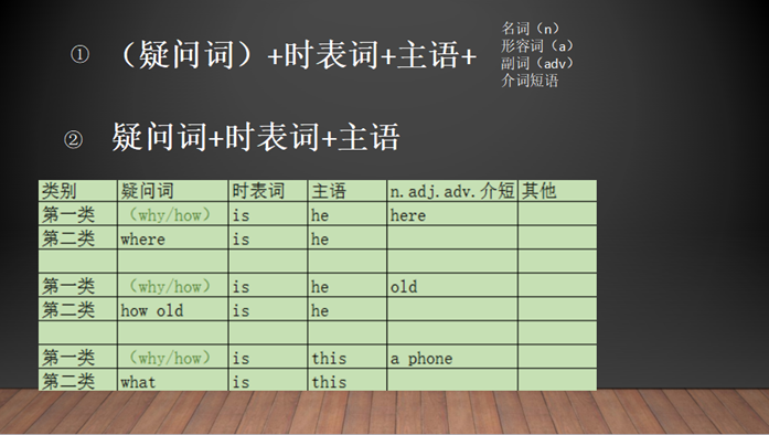 治愈系课程教材第四课 Charygao 博客园