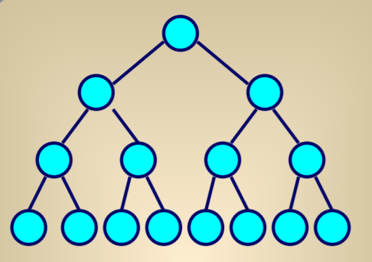数据结构（一）树第9张
