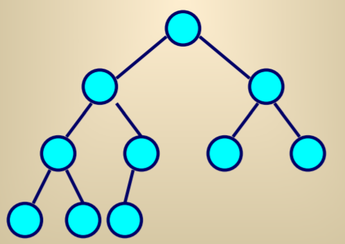 数据结构（一）树第10张