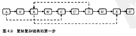 面试题26：复杂链表的复制 会飞的金鱼 博客园