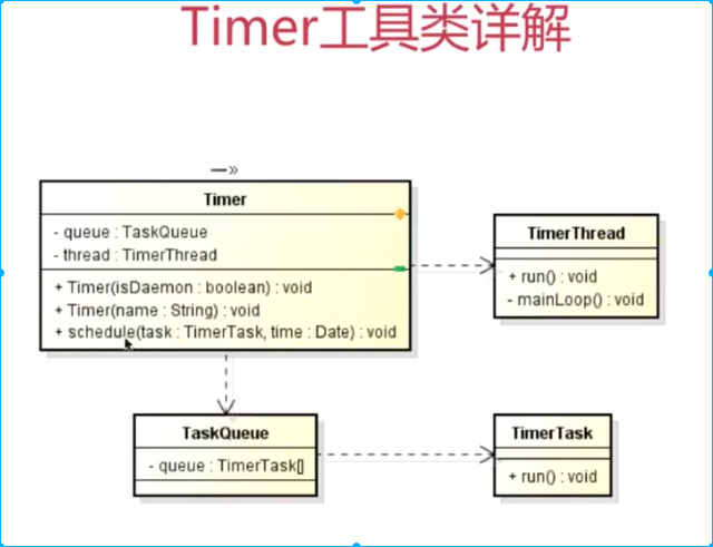 Java定时任务调度 会飞的金鱼 博客园