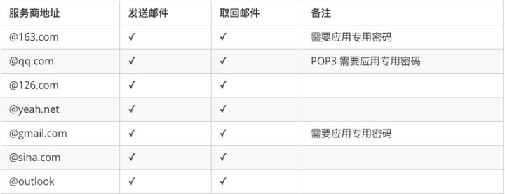 zmail--简单好用的收发邮件利器