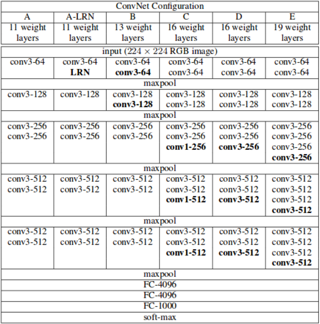 vgg16 structure _www.wityx.com