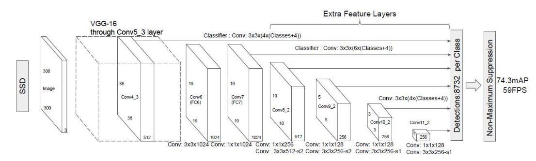 ssd structure _www.wityx.com