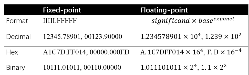 model-and-quantify-the-principle-tflite-example-code-world